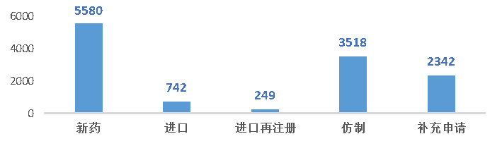 图11 2016年CDE化药审结情况.png