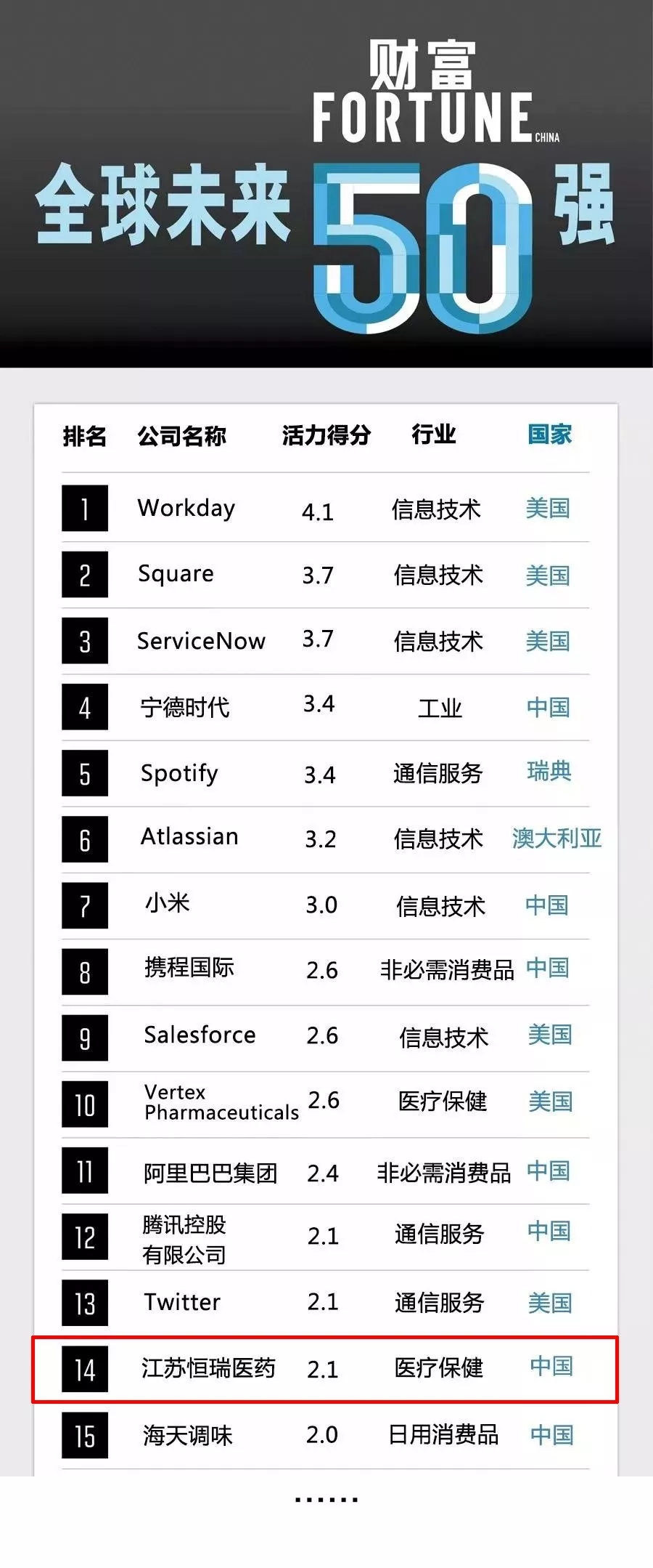 2019中国杂志排行榜_中国杂志排行榜