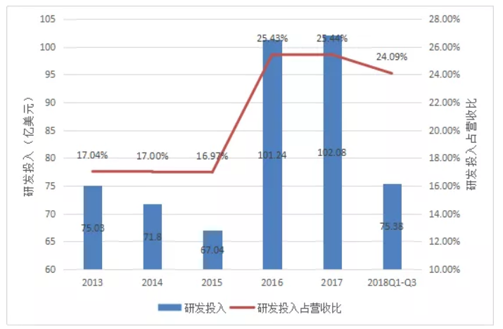 2018年制药巨头新药研发大事记(默克篇)