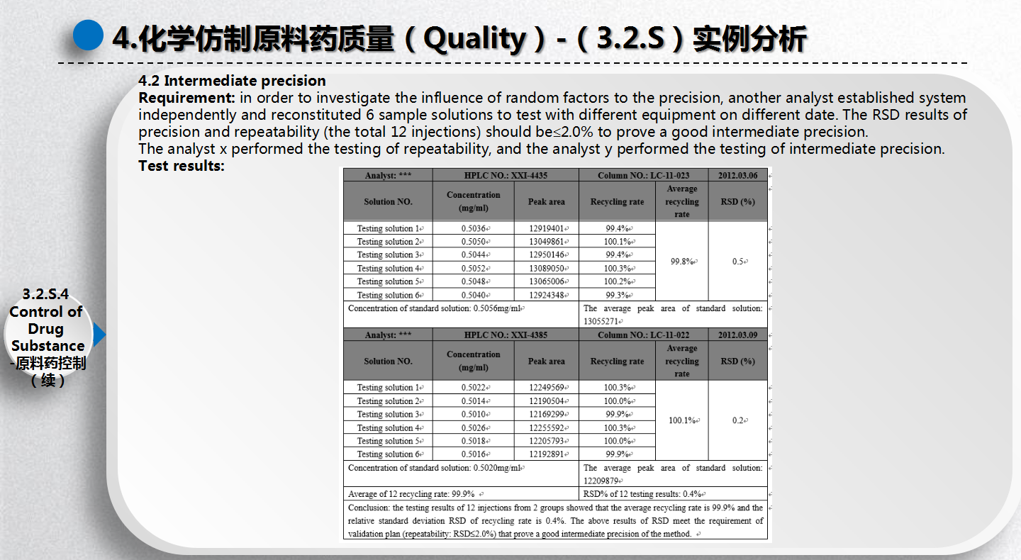 【干货】化学仿制原料药dmf编写及实例分析