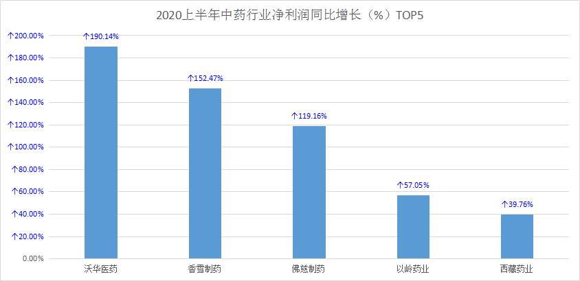 山GDP减少(2)