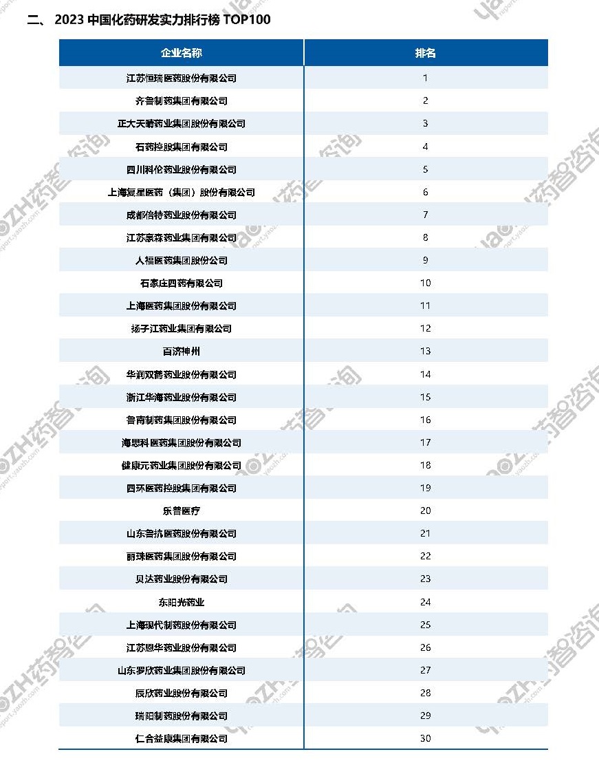 2023中国医药研发蓝皮书电子版-1_页面_06.jpg
