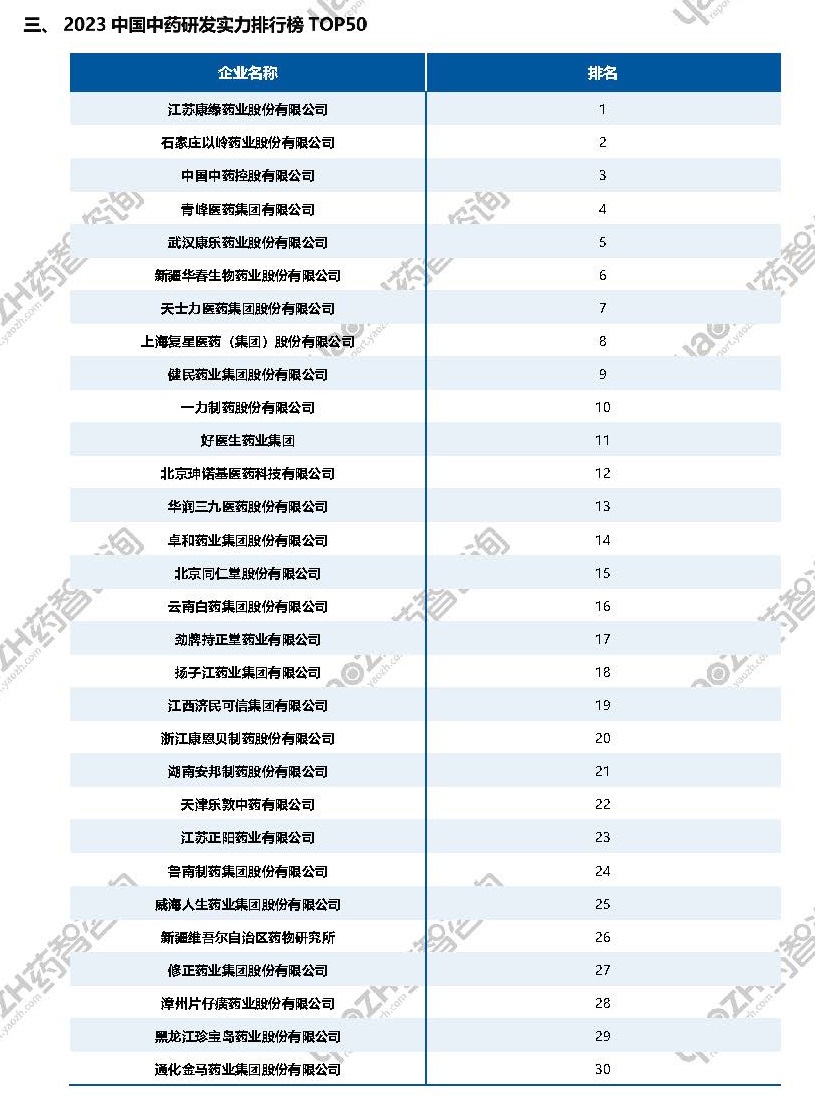 2023中国医药研发蓝皮书电子版-1_页面_10.jpg