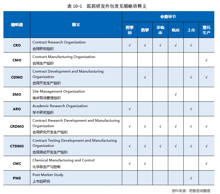 表10-1.png