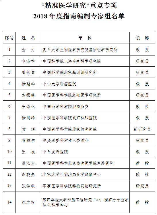 中国人口生殖健康网_中国人口与生殖健康蓝皮书(3)