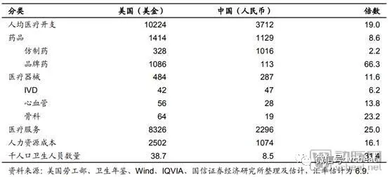 美国医疗占gdp(3)