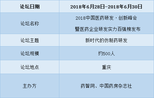 2018中国医药研发·创新峰会.png
