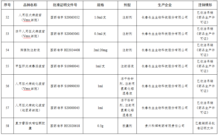 中药制剂批准文号图片