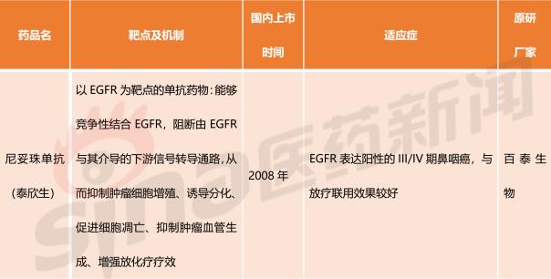 靶向藥物市場主要被外國進口藥物所壟斷;2008年,我國第一個用於治療