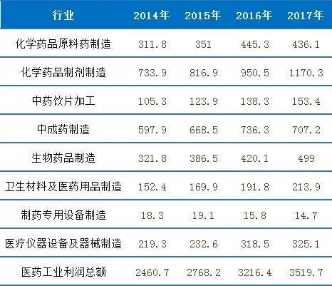 药物化学中GDP_化学手抄报(2)