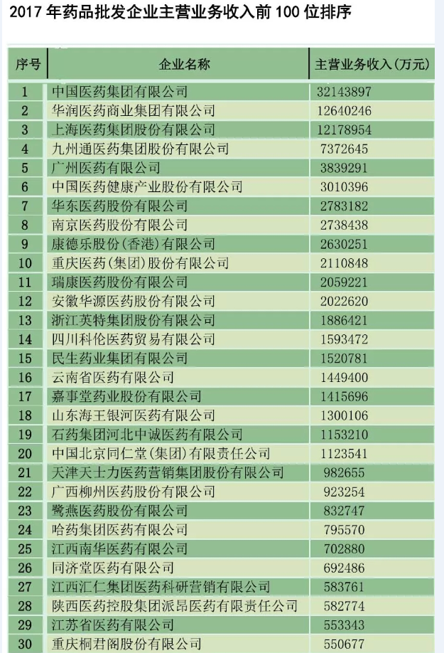 批发零售行业的GDP计算_2019年前三季度中国的工业 建筑业 金融业 批发零售等各行业GDP分享(3)