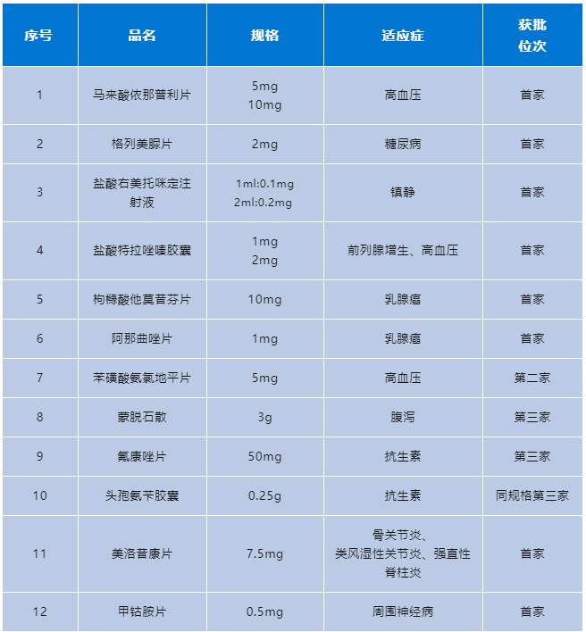 甲钴胺分散片价格图片