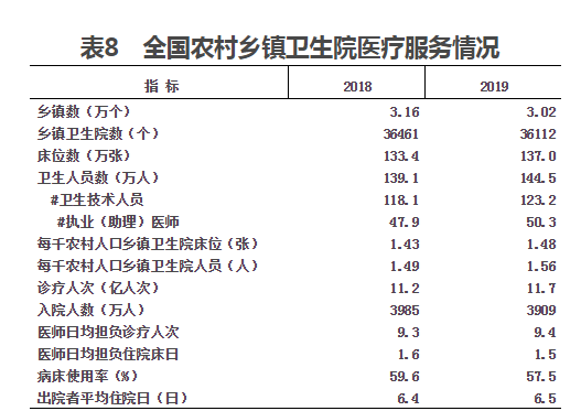 2019农村人口数量_中国人口数量变化图(2)