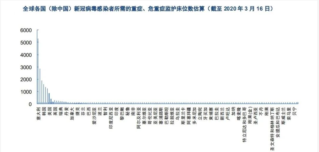 海外疫情爆发