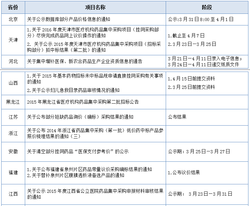 药智网中标数据库