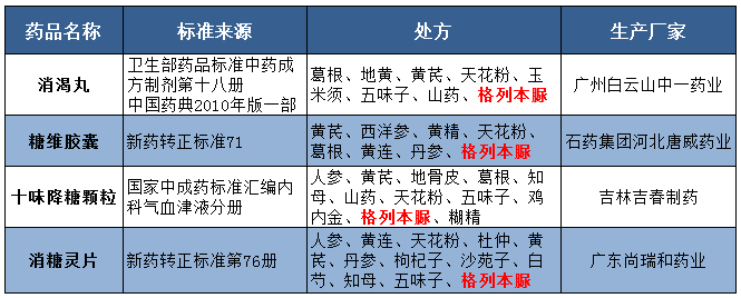 石药集团糖维胶囊下架图片