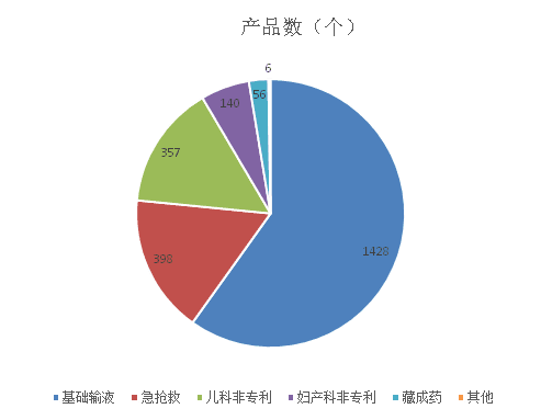 药智网中标数据库