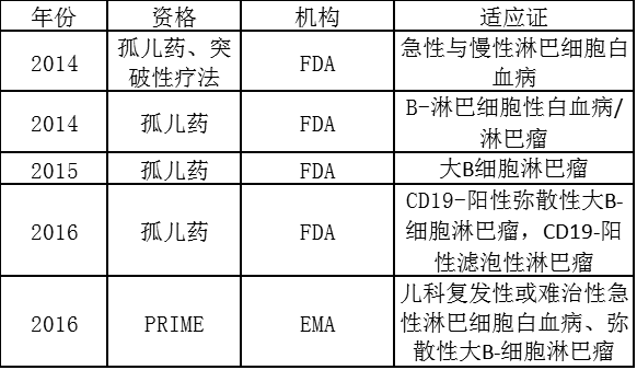 转移号到底是什么原理_两肺转移瘤是什么意思(3)