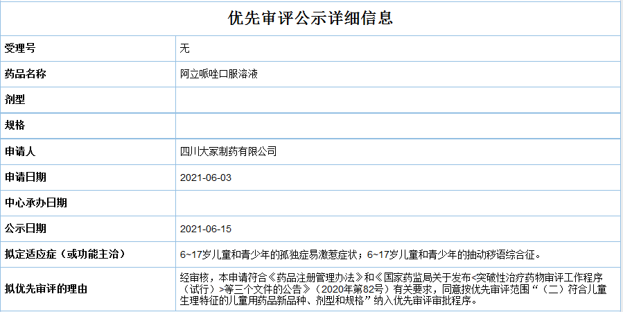 大冢制药儿科品种「阿立哌唑口服溶液」拟纳入优先审评