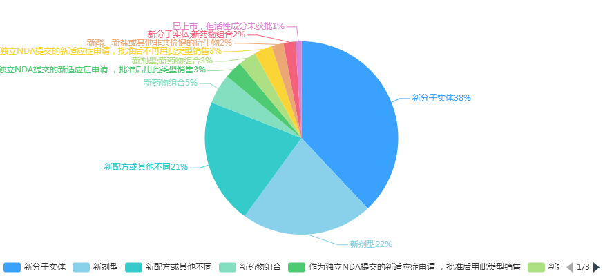 药智数据企业版-美国上市药品数据库-智能分析-提交分类.png