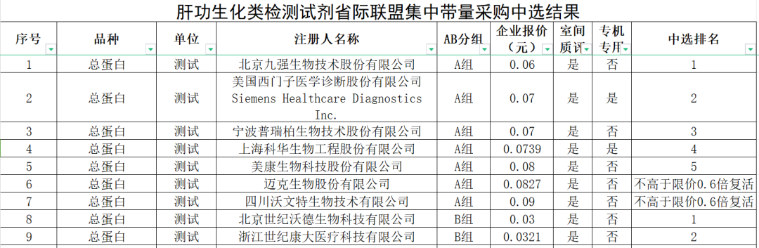 最高降幅95.64%｜超大规模耗材集采结果将执行