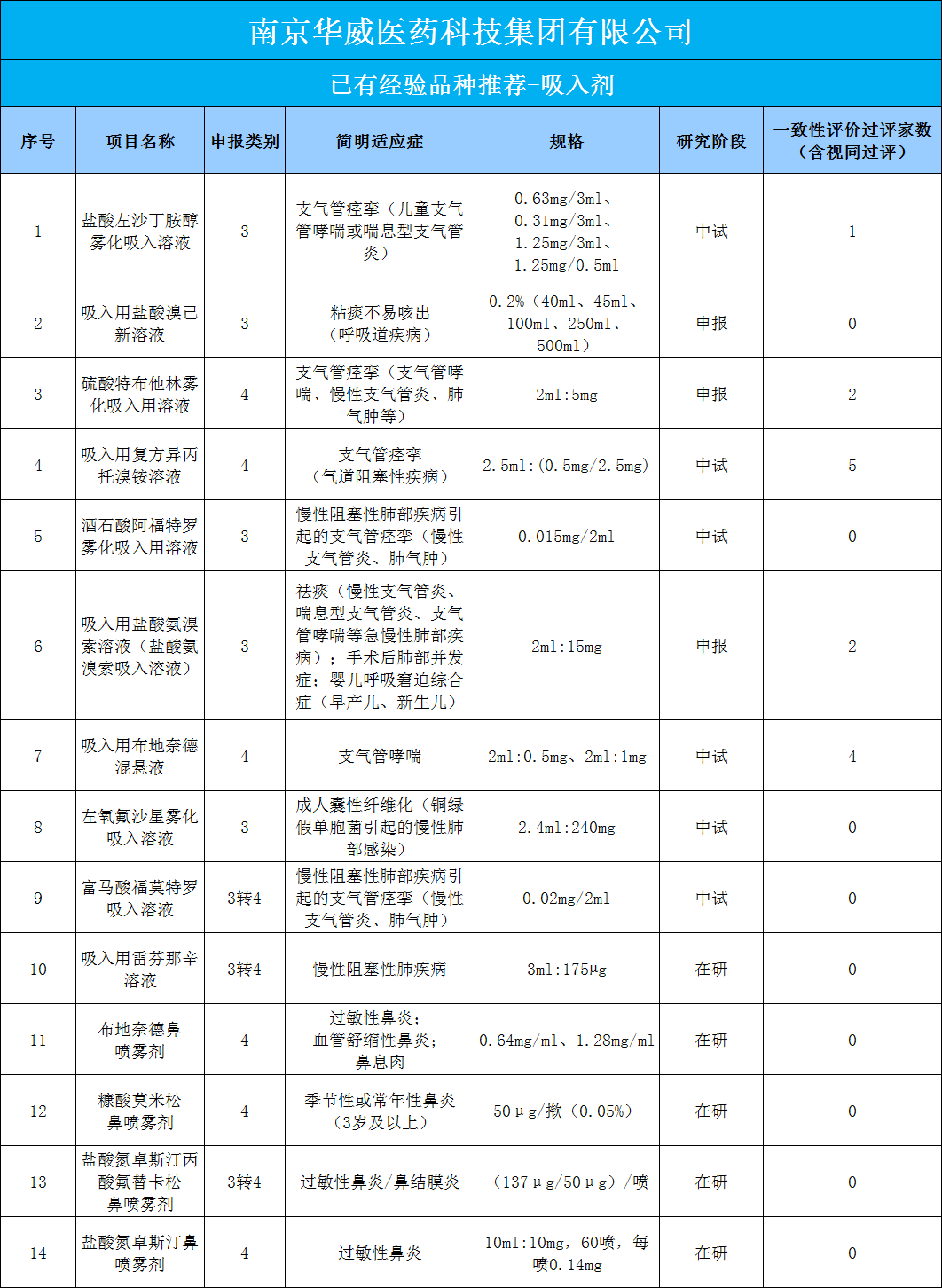 舒喘灵说明书图片