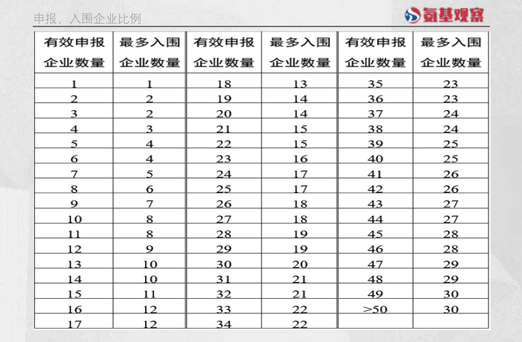 国采续标逼近，人工关节变局第二季