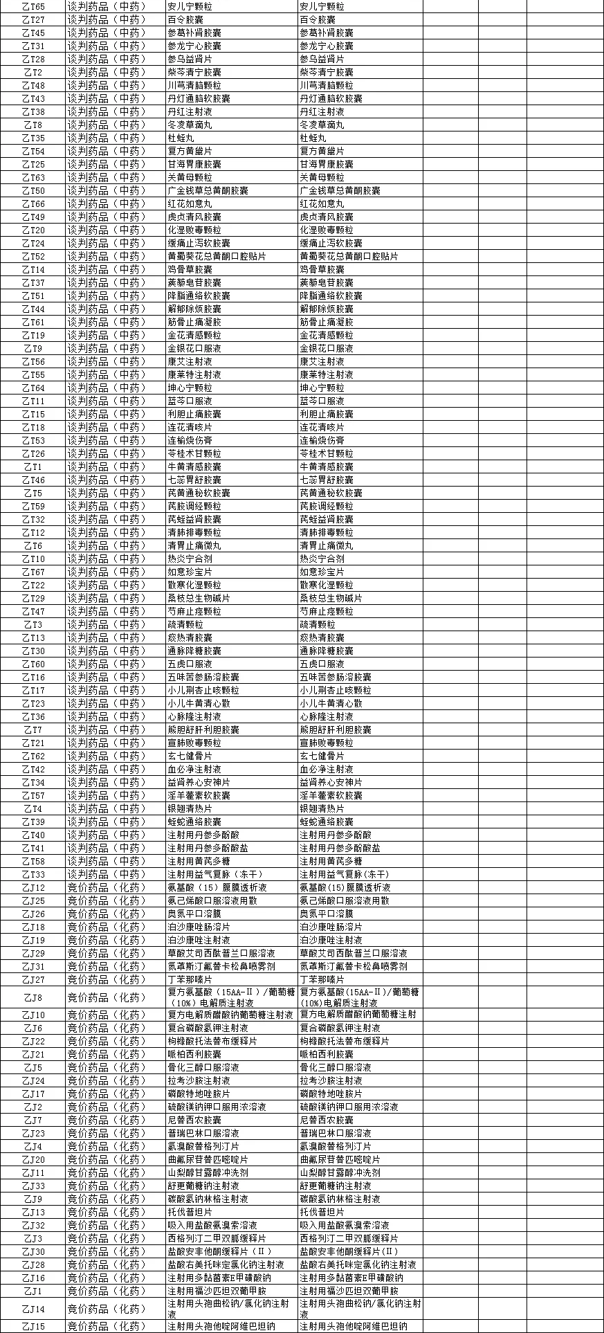 國(guó)家談判的藥品擬帶量采購(gòu)的意向品種清單