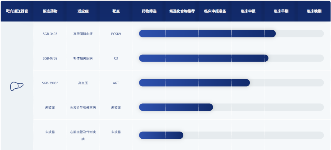 专注小核酸 PCSK9、AGT…