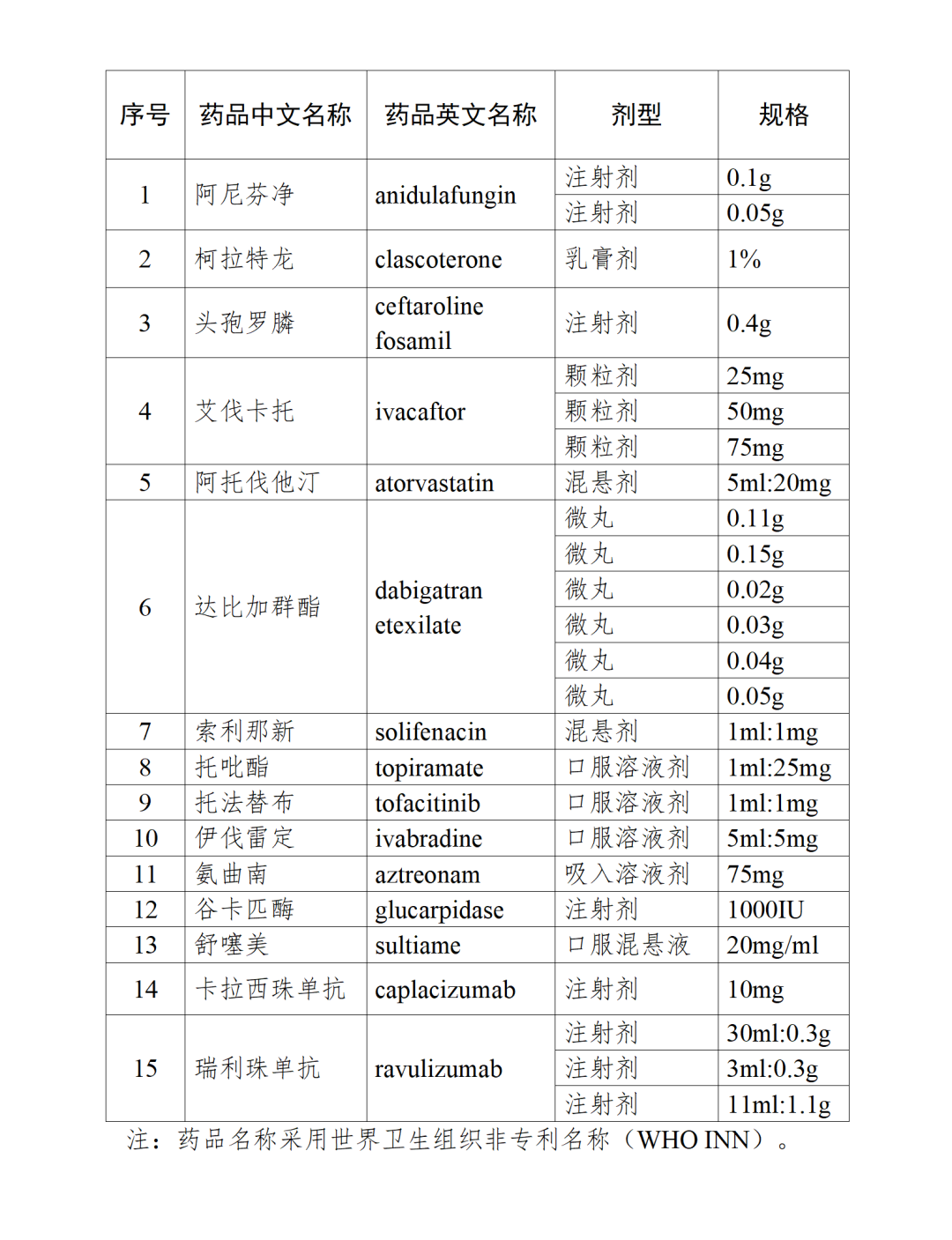 国家卫健委：鼓励研发申报15个儿童药品品种