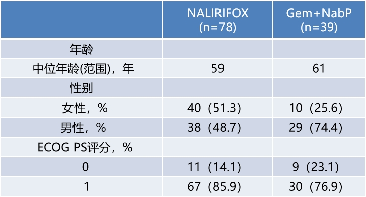 基線人口統(tǒng)計(jì)