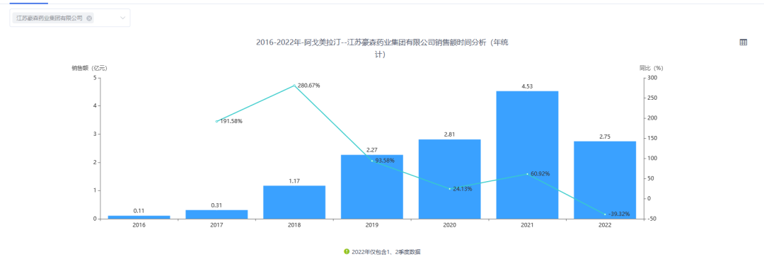 <strong>强生要做“抗抑郁”一哥已批准其盐酸艾司氯胺酮鼻喷雾剂上市,用</strong>